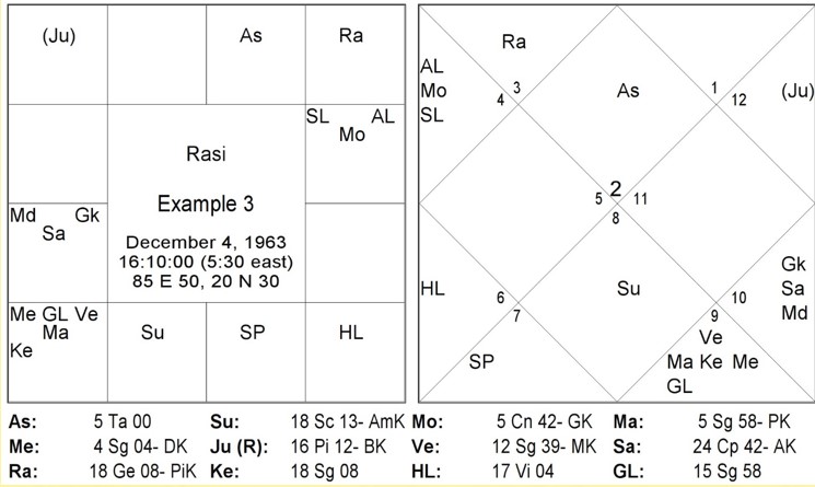 Astrology Image 4