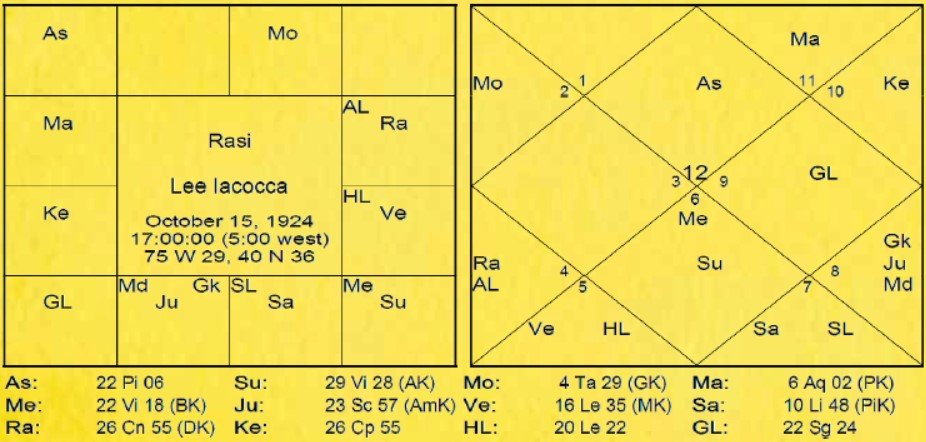 Chart 173