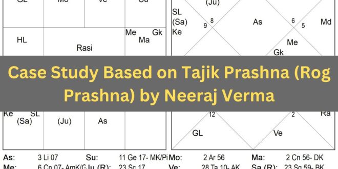 Case Study Based on Tajik Prashna (Rog Prashna) by Neeraj Verma