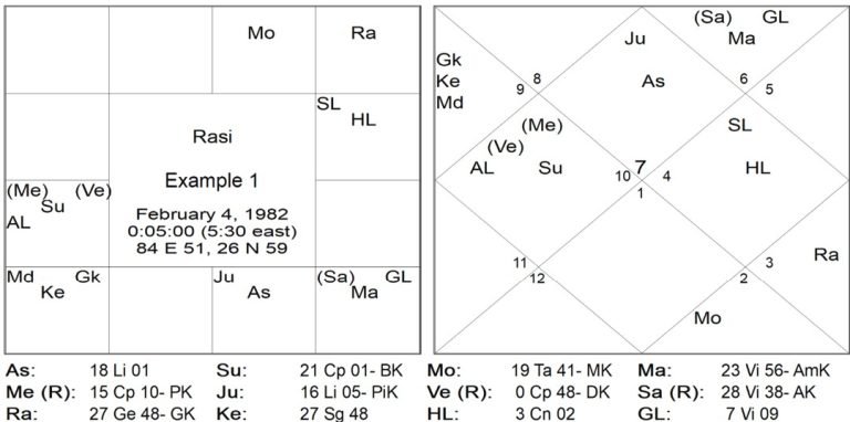 Chart 01 1 2