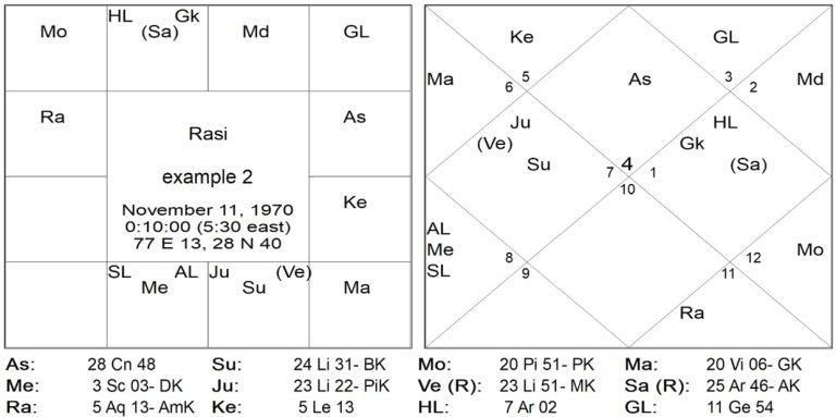 Chart 02 1 2