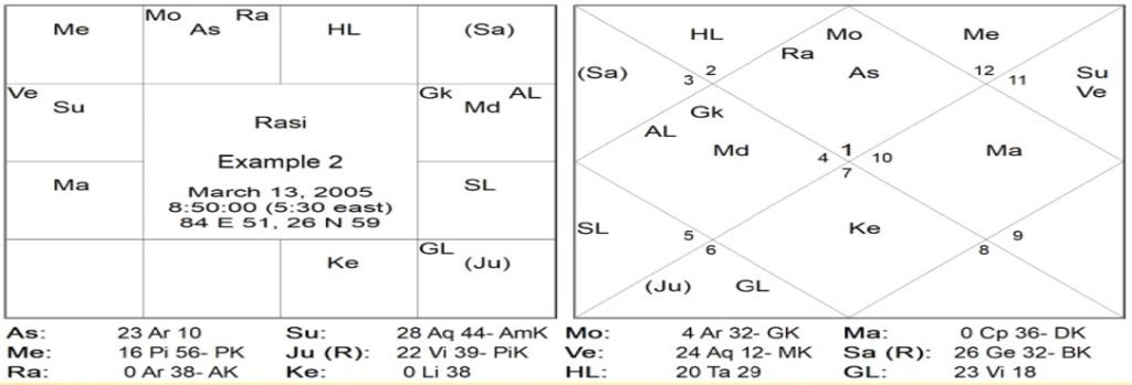 Chart 02