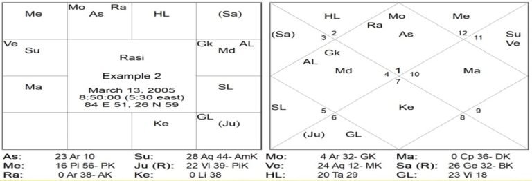 Chart 02 1 3