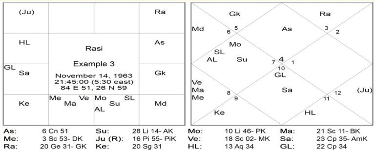 Chart 03 1