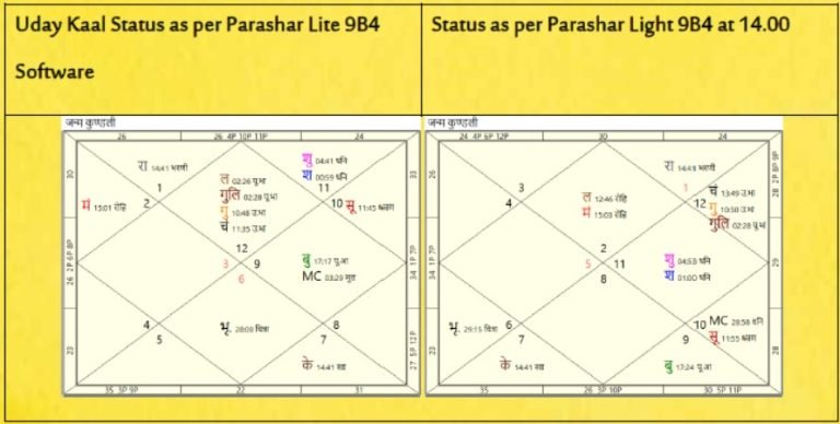 Chart 04