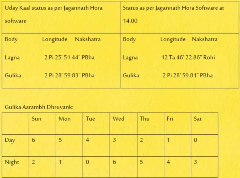 Chart 05