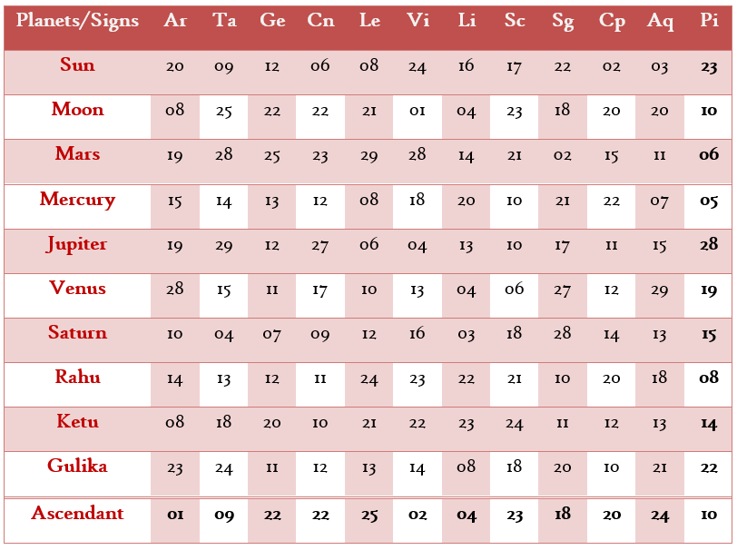 Chart 11