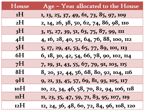 Chart 12