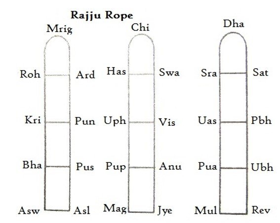 Chart 146