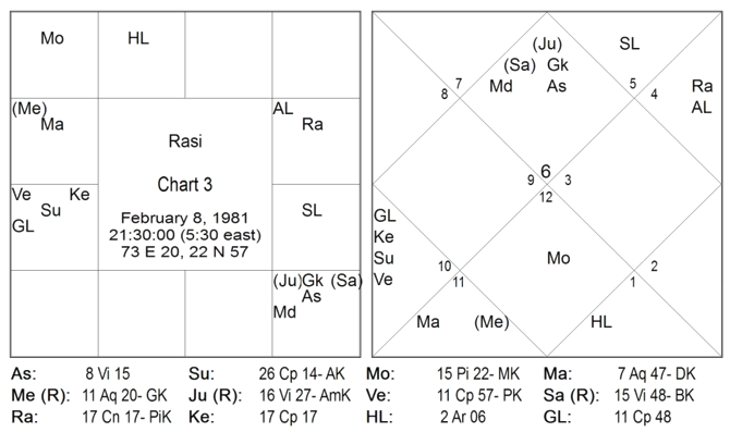 Chart 15