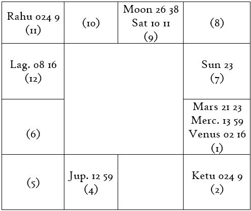 Chart 15