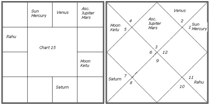 Chart 151