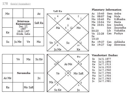 Chart 16