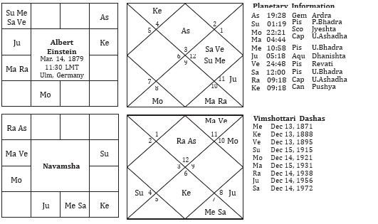 Chart 16