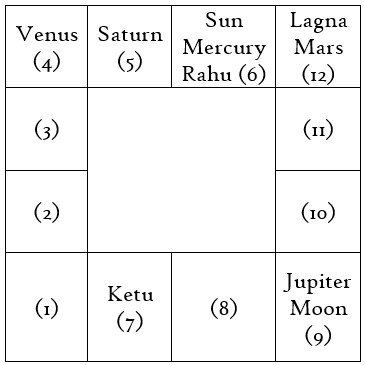 Chart 17