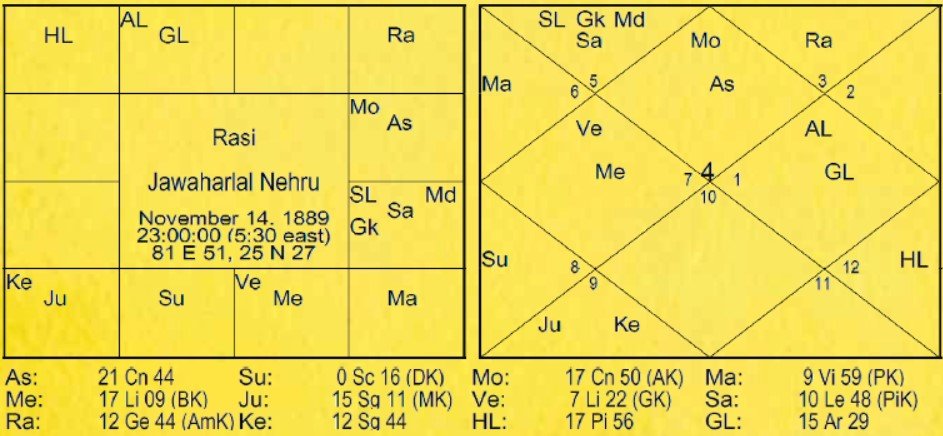 Chart 171