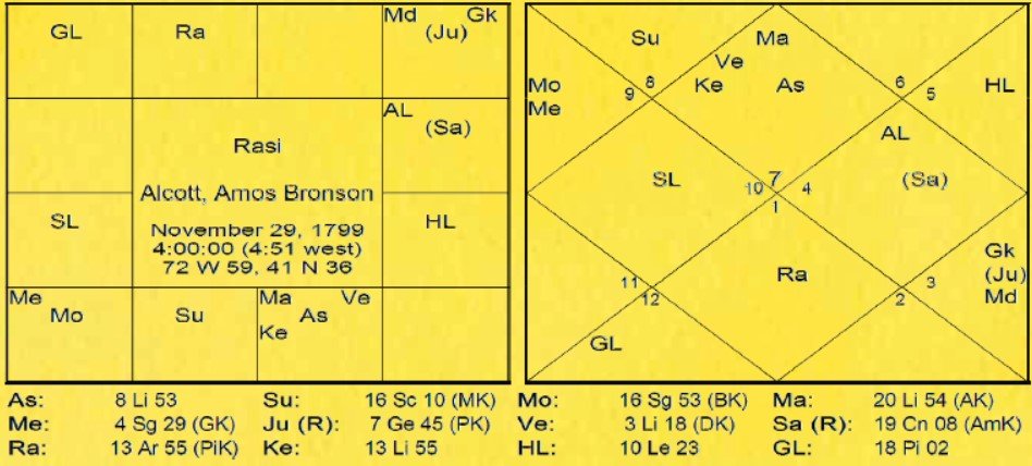 Chart 178