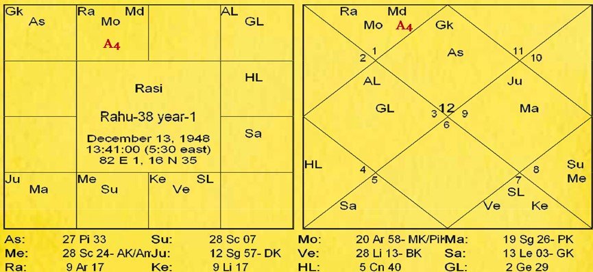 Chart 182