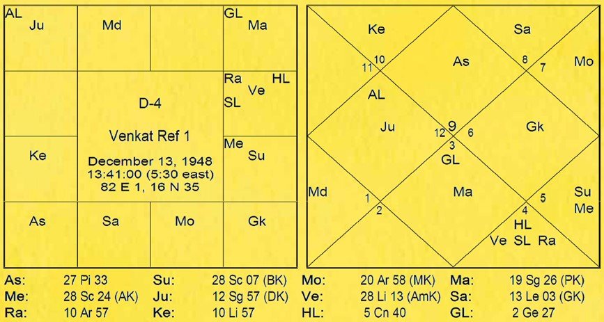 Chart 183