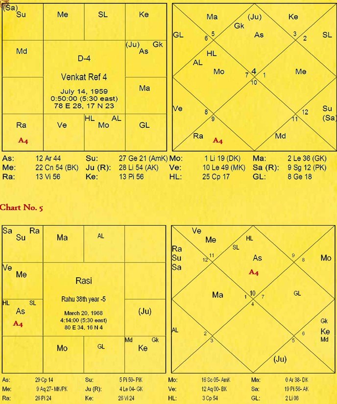 Chart 188