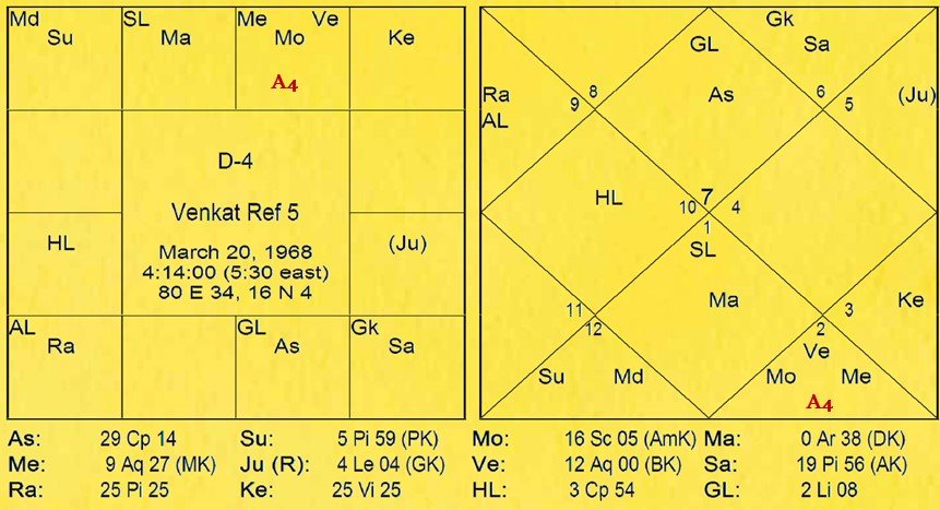 Chart 189