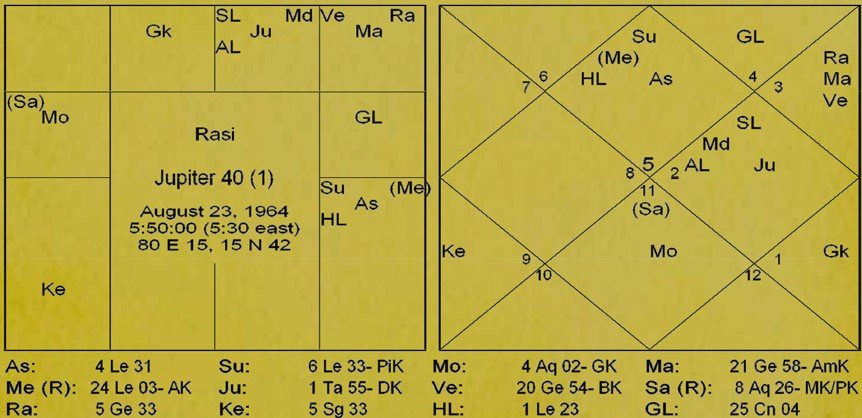 Chart 190