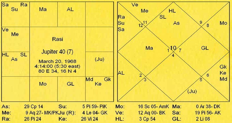 Chart 194