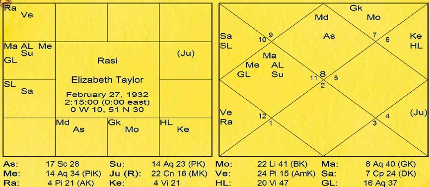 Chart 203