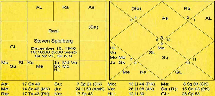 Chart 206