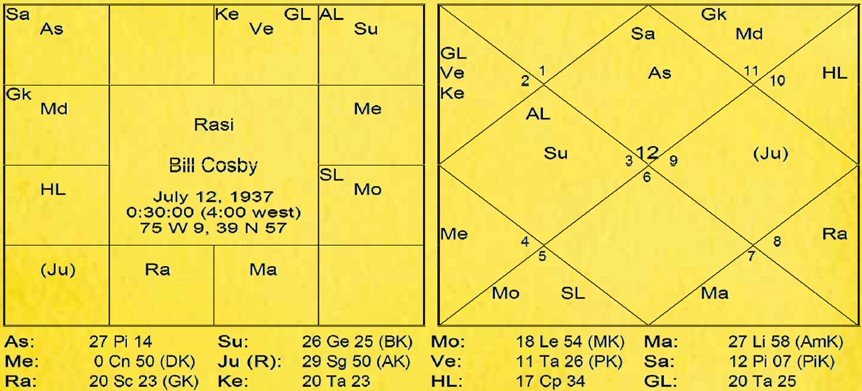 Chart 209