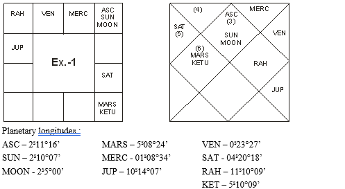 Chart 21