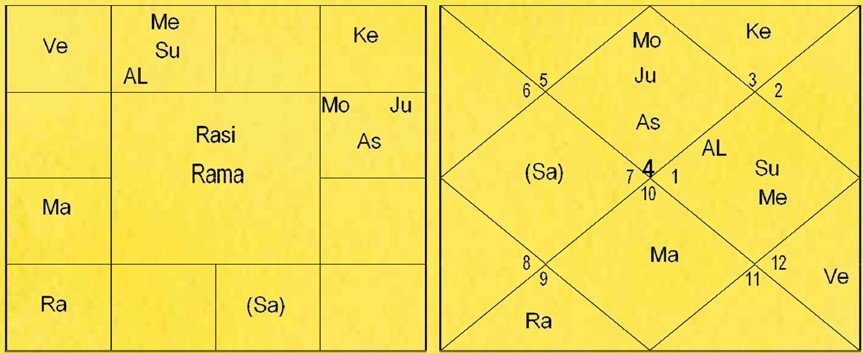 Chart 214