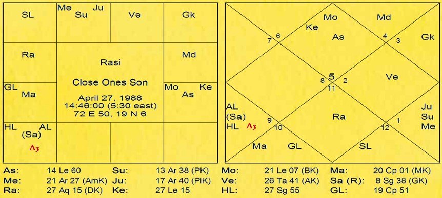 Chart 218