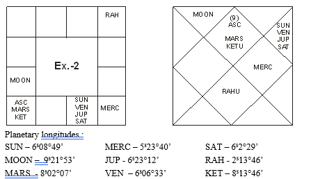 Chart 22