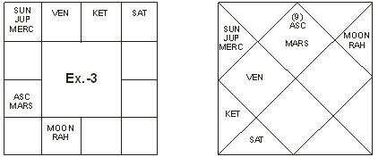 Chart 23