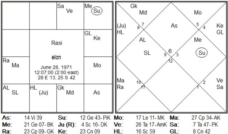 Chart 231