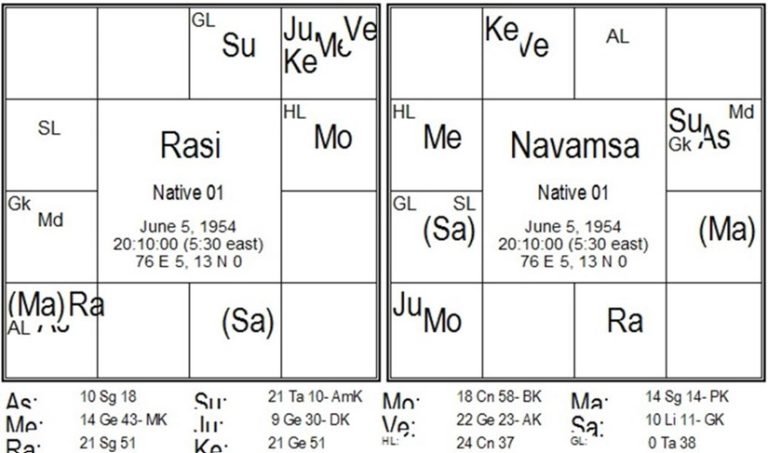 Chart 235