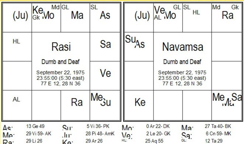 Saptarishis Astrology Chart 236