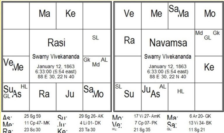 Chart 237