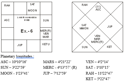 Chart 26