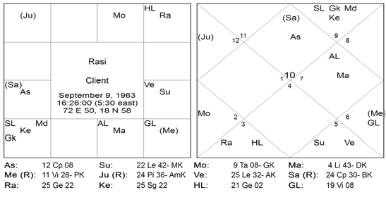 Chart 27