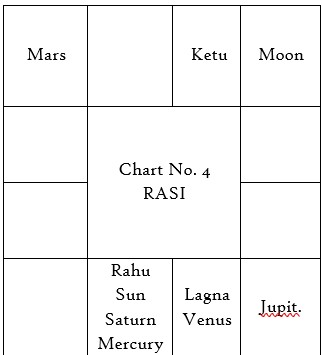 Chart 27