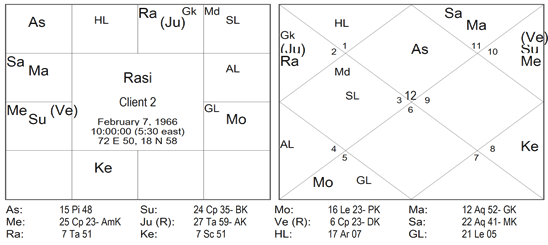 Chart 28