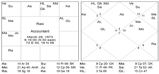 Chart 29