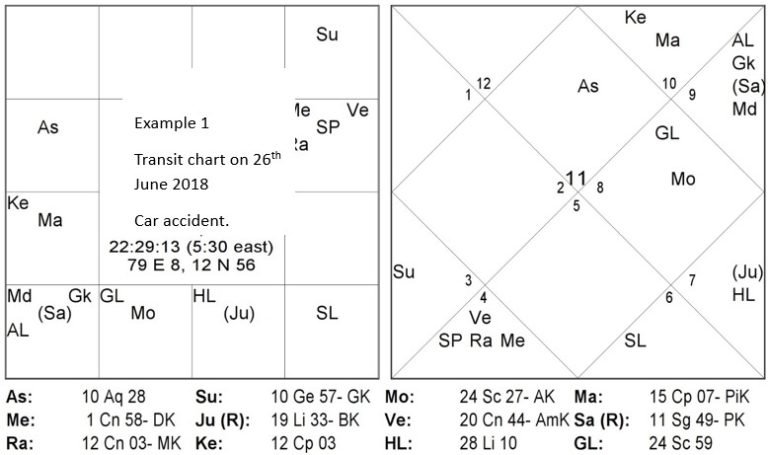 Chart 3 1 1