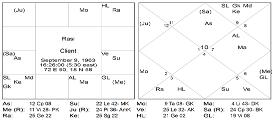 Chart 30