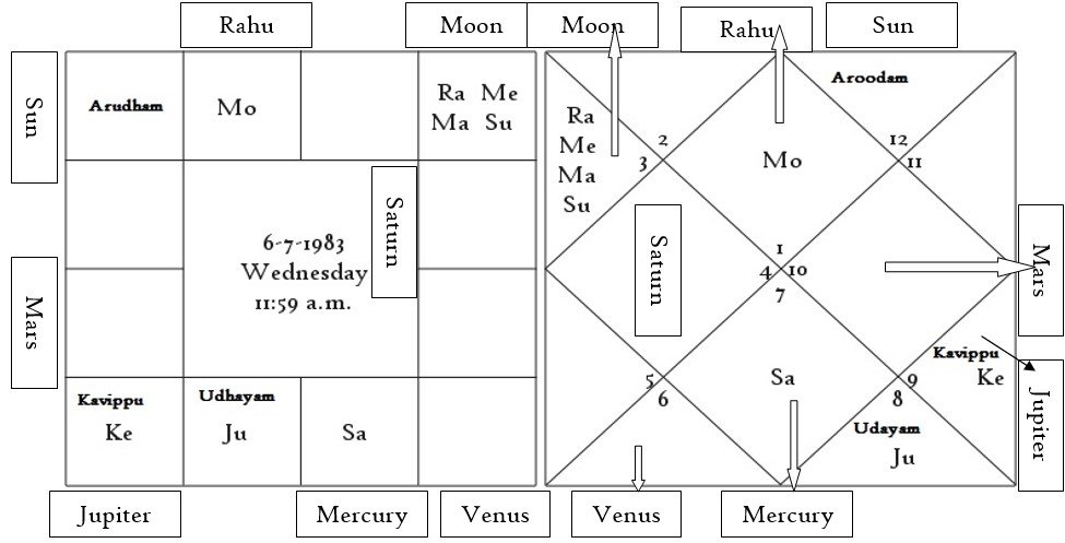 Chart 31