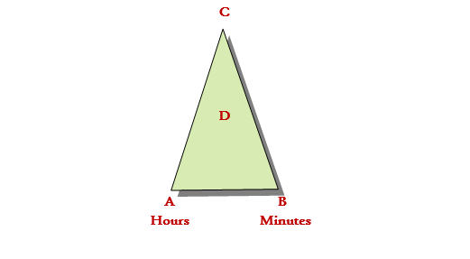 Chart 32