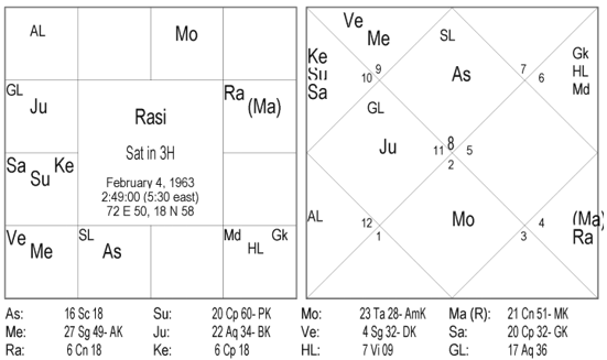 Chart 33