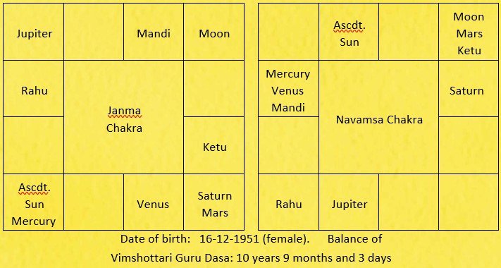 Chart 38